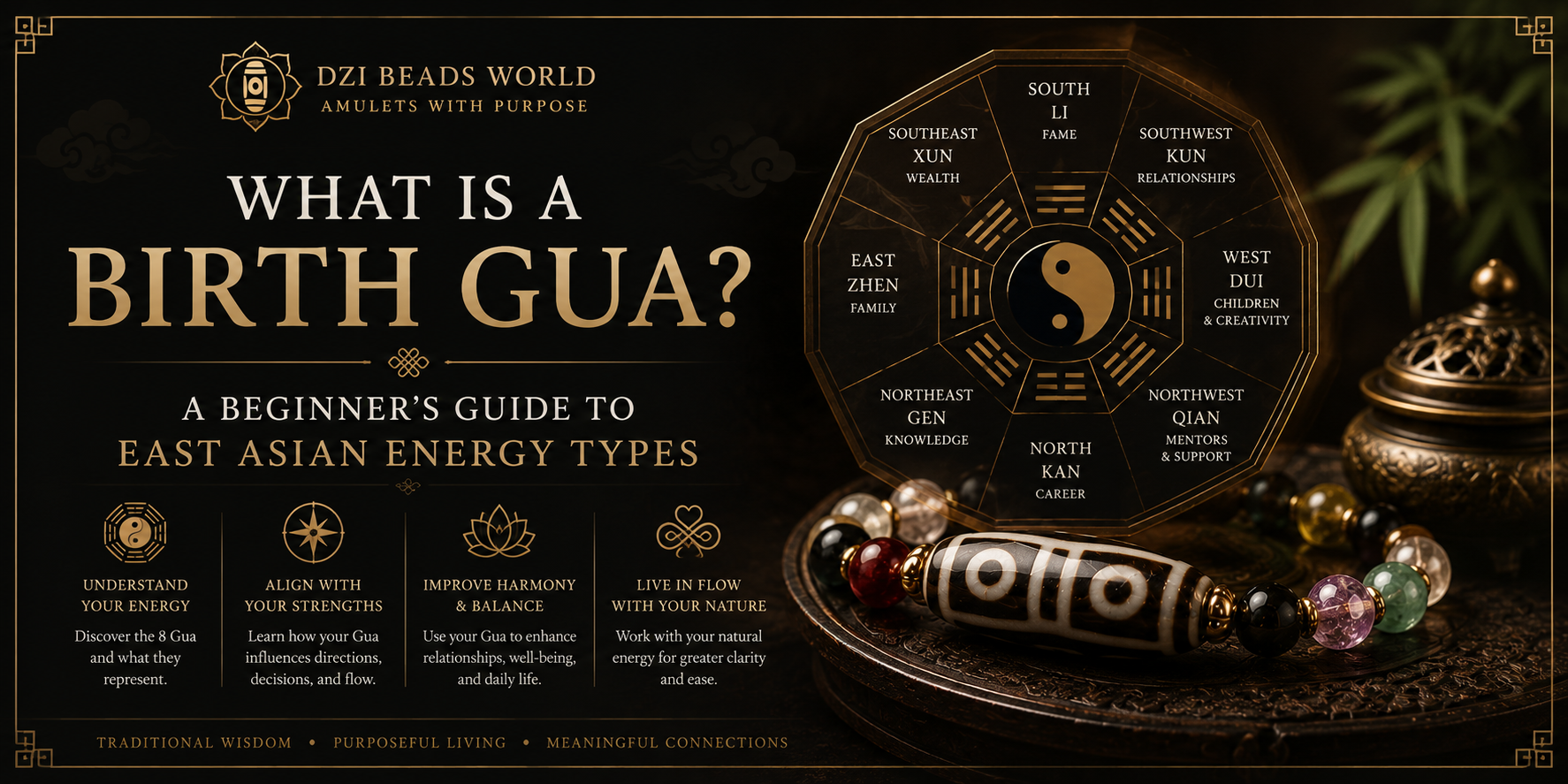 What Is a Birth Gua? A Beginner’s Guide to East Asian Energy Types