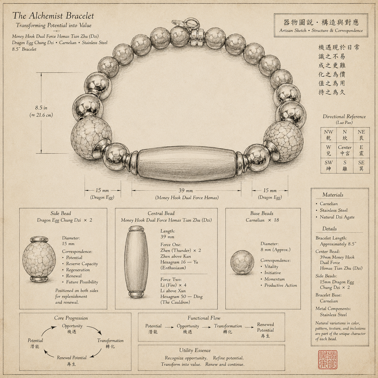 The Alchemist Bracelet — Transforming Opportunity into Value