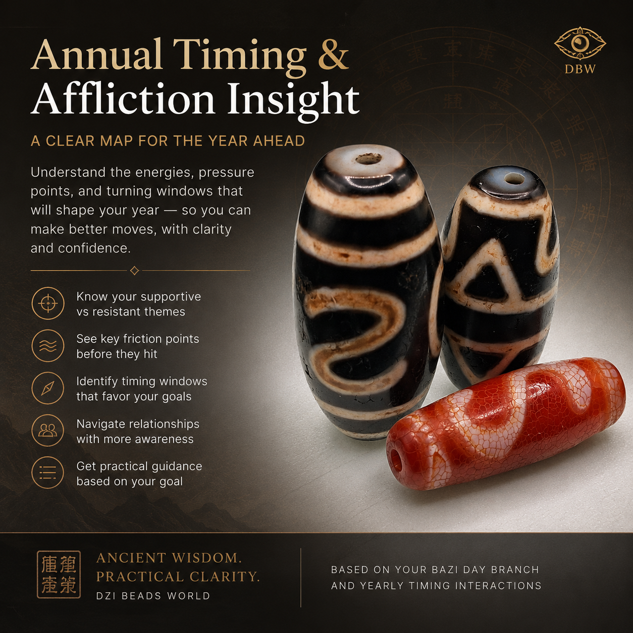 Annual Timing & Affliction Insight